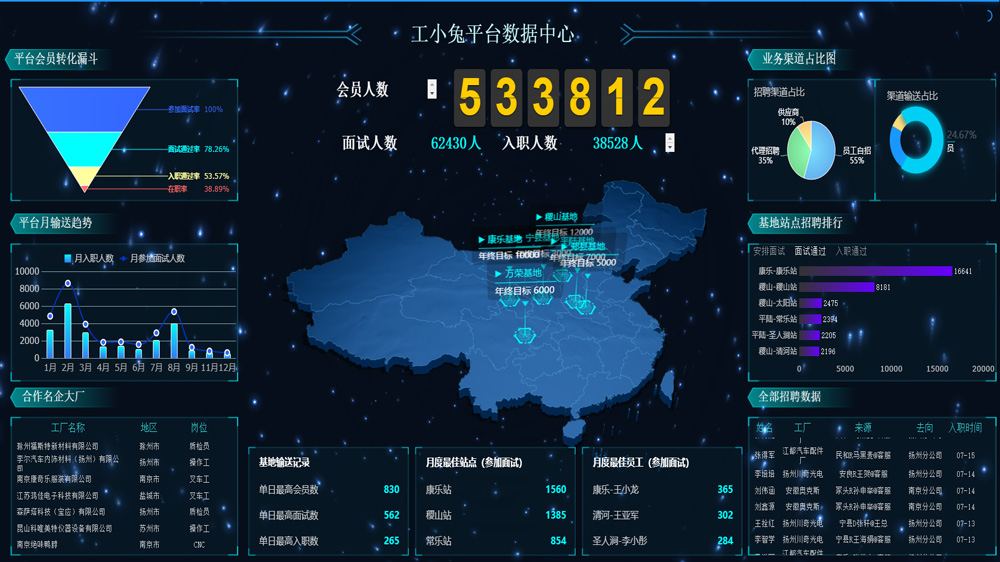 數據中心