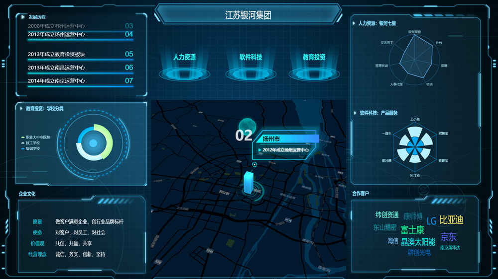 銀河集團